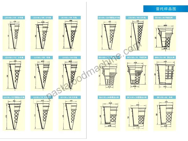Ice cream cone sample diagram