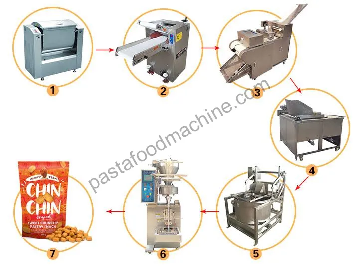 Chin Chin Making Machine