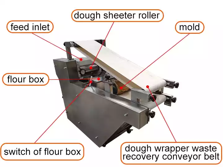 structure of Arbic bread machine