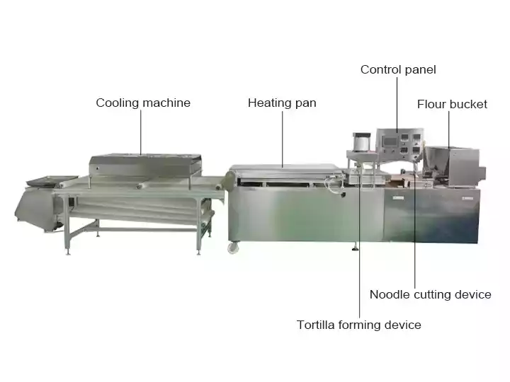 structure of flour tortilla making machine